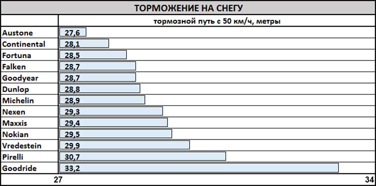 test_winter_tyres_225_55_r17_auto_zeitung_2019_1