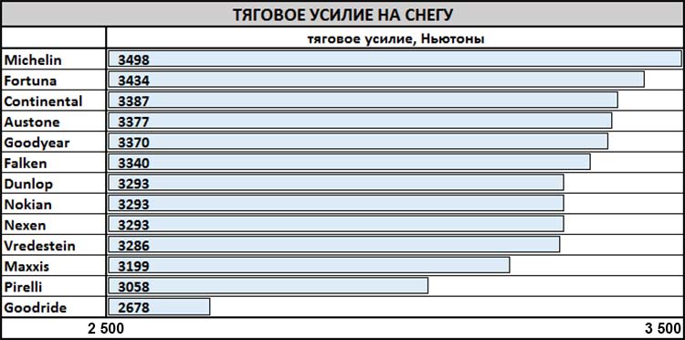 test_winter_tyres_225_55_r17_auto_zeitung_2019_3