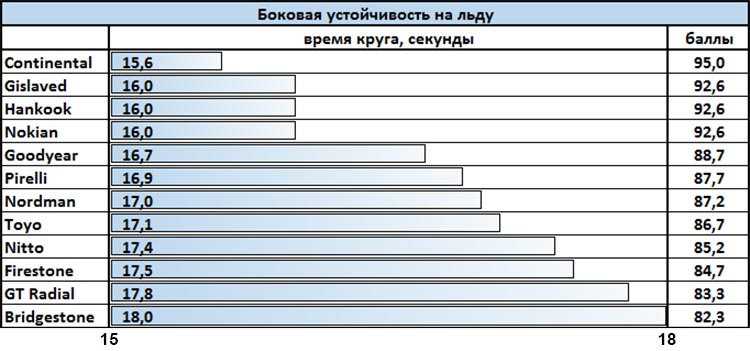 winter_test_195_65_r15_2018_za_rulem_2018_3